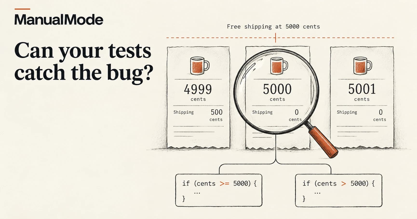 ManualMode illustration comparing shipping fees at 4999, 5000, and 5001 cents; a magnifier highlights the exact threshold and the difference between greater-than and greater-than-or-equal.